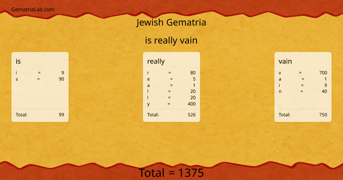 is really vain in jewish Gematria